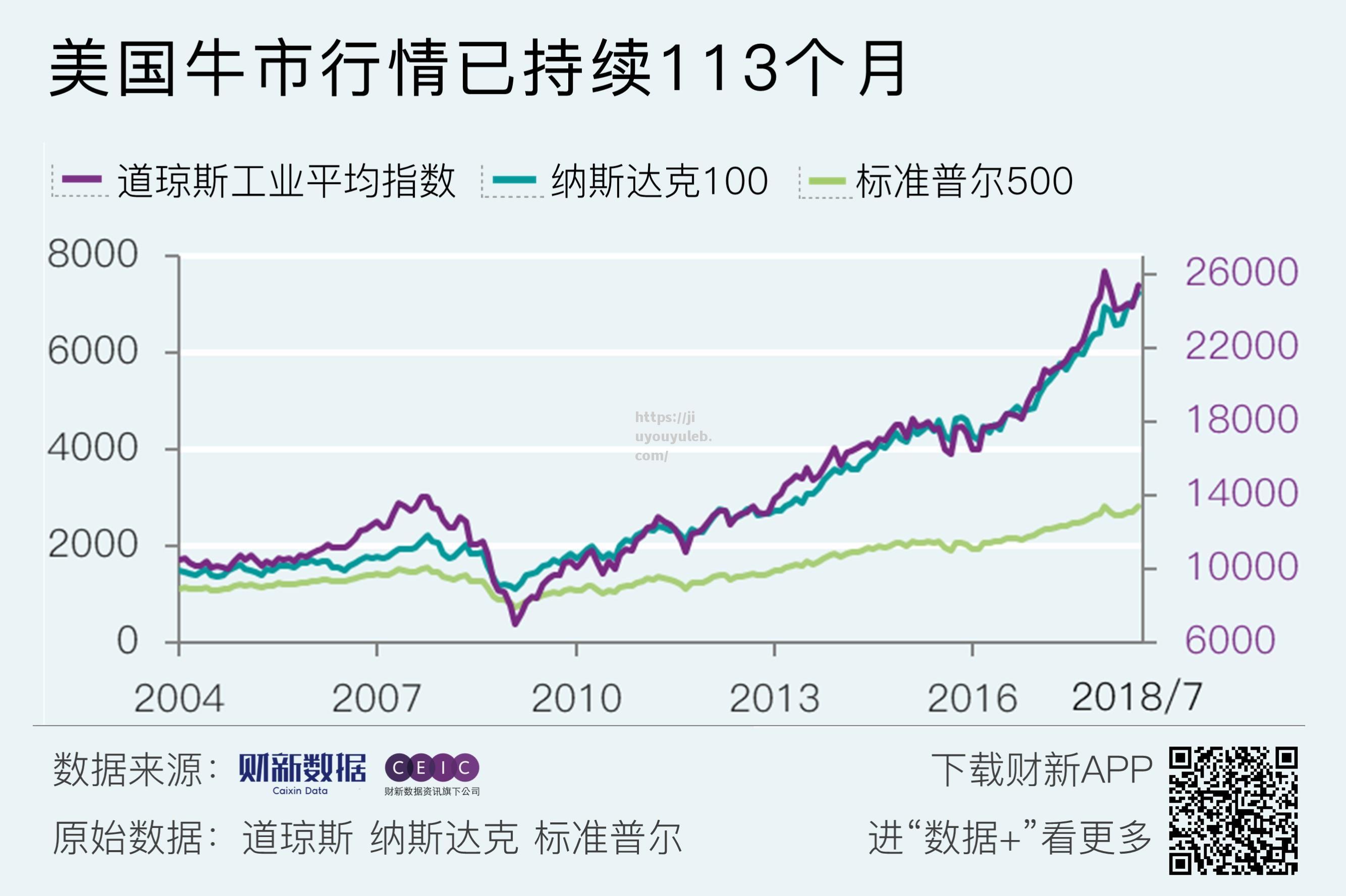 九游娱乐-标普500指数创历史新高刺激美股收盘涨逾1%分析人士：比特币等数字货币迎来爆发_