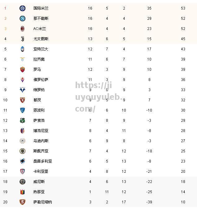 那不勒斯豪取5连胜，意甲排名逐步上升_那不勒斯首夺意甲冠军