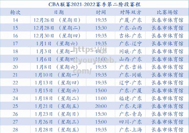 CBA2021赛季赛程第二阶段首场比赛即将打响，各队士气高涨备战_cba2021赛季时间