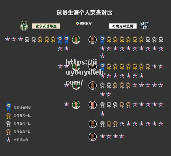 雄鹿闪耀全明星周末助球队稳居积分榜榜首