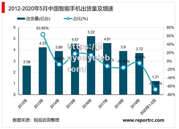 球员转会市场数据显示高涨趋势